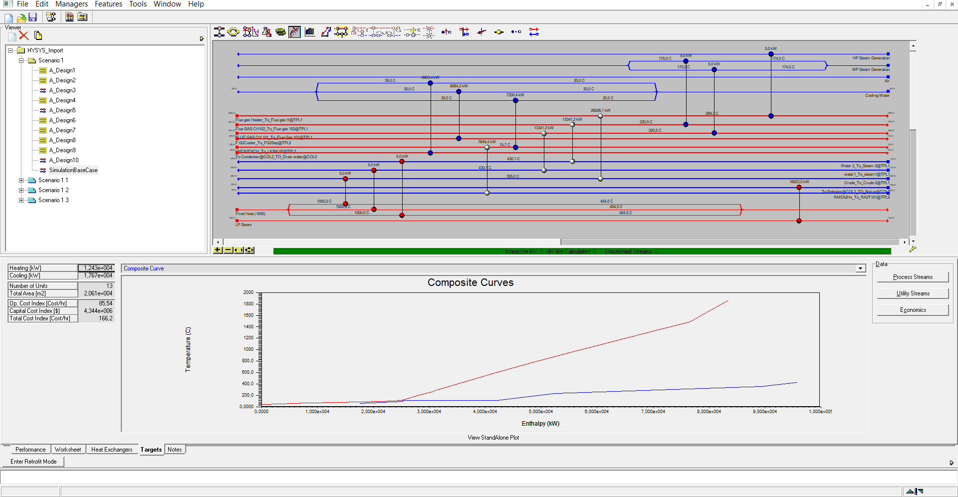 Pinch analysis & heat retrofit
