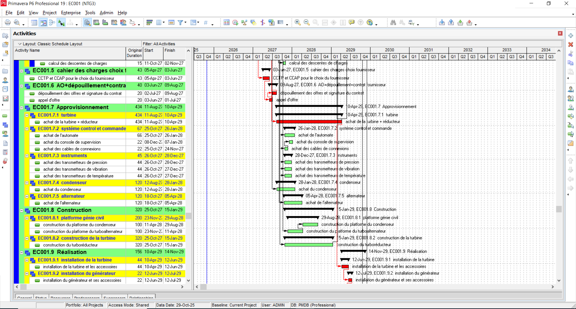 Engineering & execution scheduling